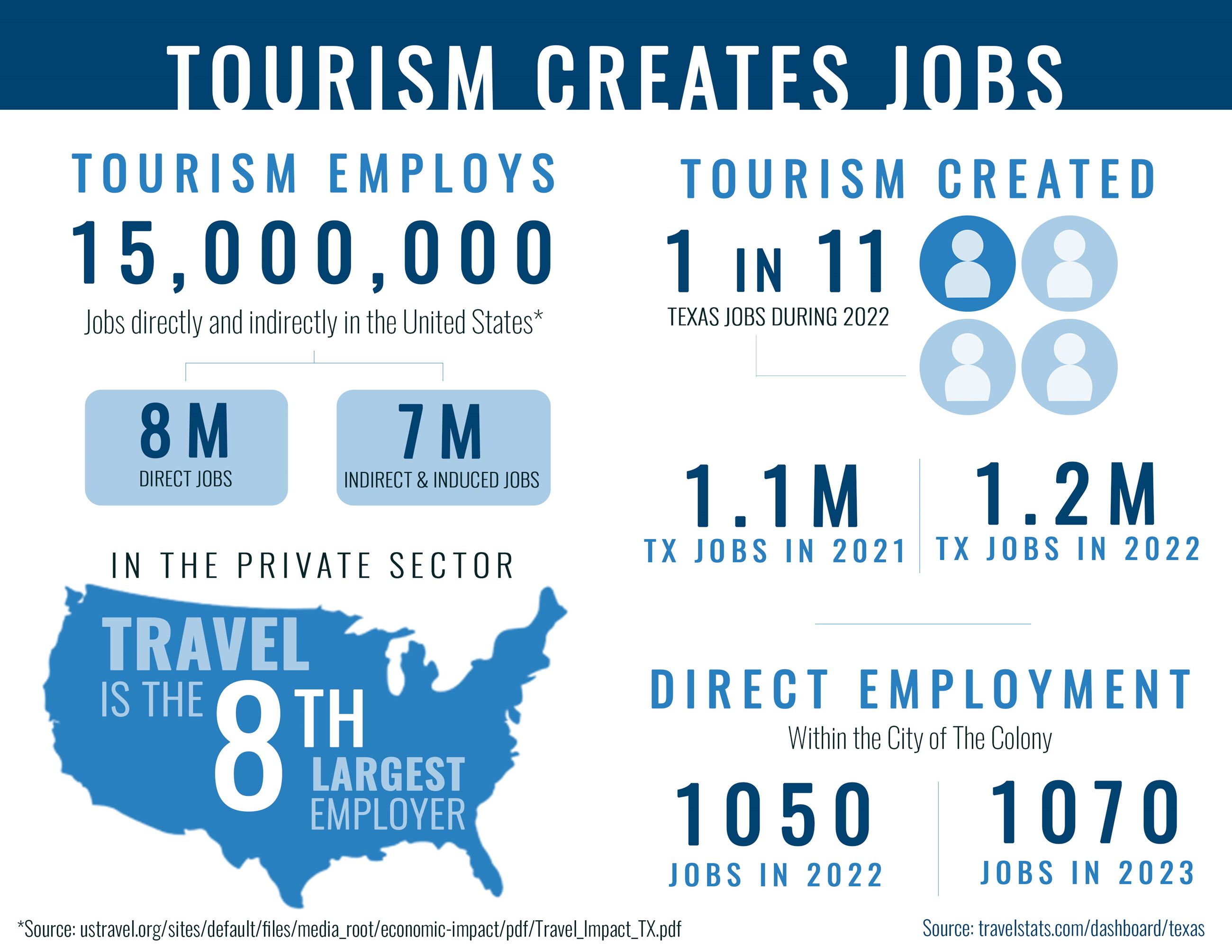 2024 Website Graphics - Job Creation